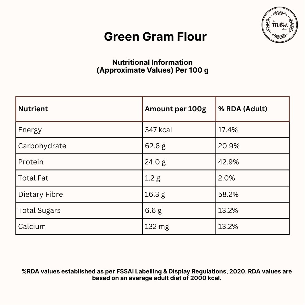 Green Gram Flour - Image 3