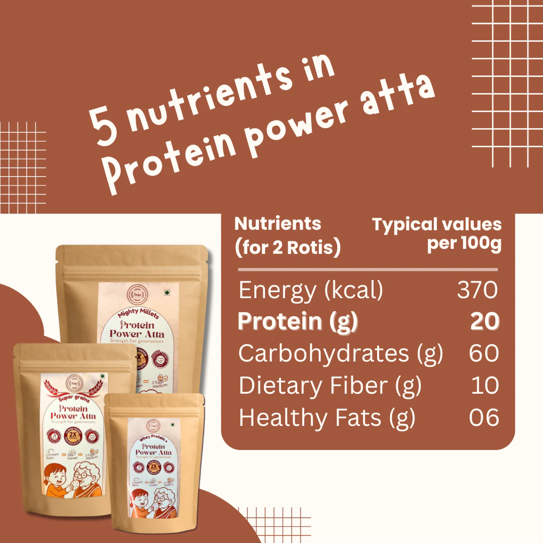 Protein Power Atta - Whey Pro+ - The Millet Store